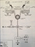 1977 Cessna Model 172N & F172N Service Manual.