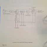 King KDF 805 ADF Service manual.