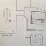 Collins VIR-32, 33, 432 & 433 Nav Install Manual.