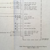 Collins VIR-32, 33, 432 & 433 Nav Install Manual.