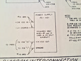 Edo-Aire RT-551, 551A, 661, 661A Install, Service & Parts Manual.