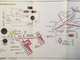 SimuFlite Hawker 800 & Hawker 800XP Cockpit Reference Manual.