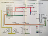 SimuFlite Hawker 800 & Hawker 800XP Cockpit Reference Manual.