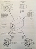 Cessna NavoMatic 400 AF-520A Service & Parts manual.