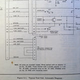 Cessna ARC RT-428A, IN-442A, IN-442B, IN-443A & IN-443B Install, Service & Parts Manual.