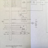 Collins CTL 90, CTL-20, CTL-30 , CTL-30R, CTL-60 Controls Install Manual CTL-X0.