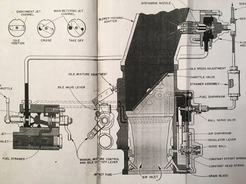 Bendix RS-10B2 Fuel Injector used on Beech 18 Operation & Service Manu ...