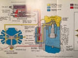 Bendix RSA-10DB1 & RSA-10ED1 Fuel Injection Service Manual.