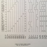 King Radio KFS 576 Control Unit Service Manual.