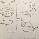 GE Turbosupercharger 7S-BH1-C5 & 7S-BH1-C6 Overhaul Manual.