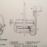 GE Turbosupercharger 7S-BH1-C5 & 7S-BH1-C6 Overhaul Manual.