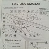 1961 Cessna 172 Skyhawk Owner's Manual.