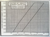 1966 Cessna Aircraft Company, Model 150 Owner's Manual.