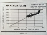 1966 Cessna Aircraft Company, Model 150 Owner's Manual.