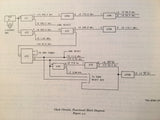 Collins IND-201 Radar Indicator & IMT-250 Service Manual.