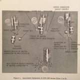 RCA AVN 220, AVN 220A, AVN 221 & AVN 221A Install manual.