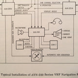 RCA AVN 220, AVN 220A, AVN 221 & AVN 221A Install manual.