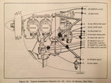 Teledyne Continental C-75, C-85, C-90 & O-200 Overhaul Manual.
