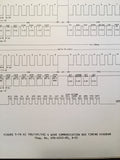 King KC 192 Autopilot Computer Flight Director Service Manual.