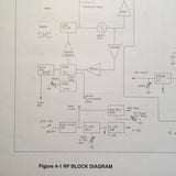 King KY 196B Comm Service Manual.