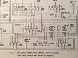 Dornier 228 Technical Training Manual.