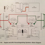 Gulfstream G-II Pilot Training Manual.