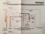 Gulfstream G-II Pilot Training Manual.