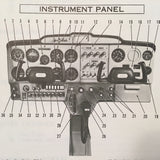 1975 Cessna 150M Owner's Manual.