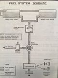 1975 Cessna 150M Owner's Manual.