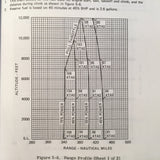 1976 Cessna 150 Commuter Pilot's Operating Manual. POH.