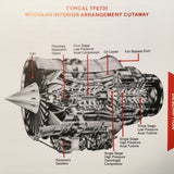 Garrett TFE731 Turbofan Engine Pilot's Brief & Operational Tips Booklet.