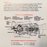 Garrett TFE731 Turbofan Engine Pilot's Brief & Operational Tips Booklet.