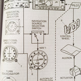 Cessna 182T Skylane Pilot's Information Manual.