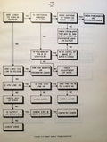 King KNI 582 RMI Service Manual.