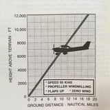 Cessna Aircraft Company 172R Skyhawk Pilots Information Manual.