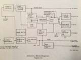 Rockwell Collins 51Y-7, 51Y-7A, 51Y-7C and 51Y-7D ADF Component Maintenance Manual.