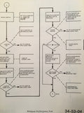 Rockwell Collins 51Y-7, 51Y-7A, 51Y-7C and 51Y-7D ADF Component Maintenance Manual.