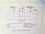 BFGoodrich Electrothermal Propeller De-icing Maintenance Manual.