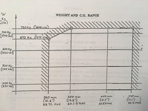 Zenair Alarus CH-2000 Flight Manual. – G's Plane Stuff