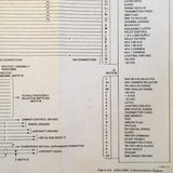 Cessna ARC RTA-476A DME Install Manual.