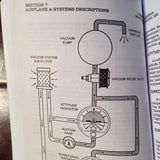 1979 Cessna 152 Pilot's Information Manual.