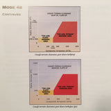 Honeywell MK-VI & MK-VIII EGPWS Pilot's Guide Manual.