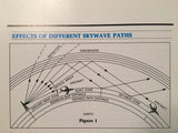 King KHF 950 Pilot's Guide Manual.