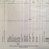 Collins RTU-870A Radio Tuning Unit Install Manual.