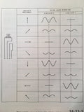 Collins 137A-4/4A/5/5A/6/6A/6B/6C/6D/11 Overhaul & Parts manual.