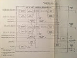 Collins 54W-1 and 54W-1C Overhaul Manual.