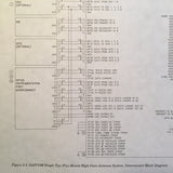 Collins SATCOM 906 Install Manual, covers SDU-906, RFU-900 & HPA-901A