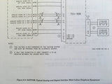 Collins SATCOM 906 Install Manual, covers SDU-906, RFU-900 & HPA-901A