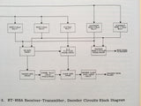 Cessna ARC RT-859A Transponder Service & Parts Manual.