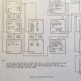 Collins SATCOM 5000 & 6000 Install Manual.